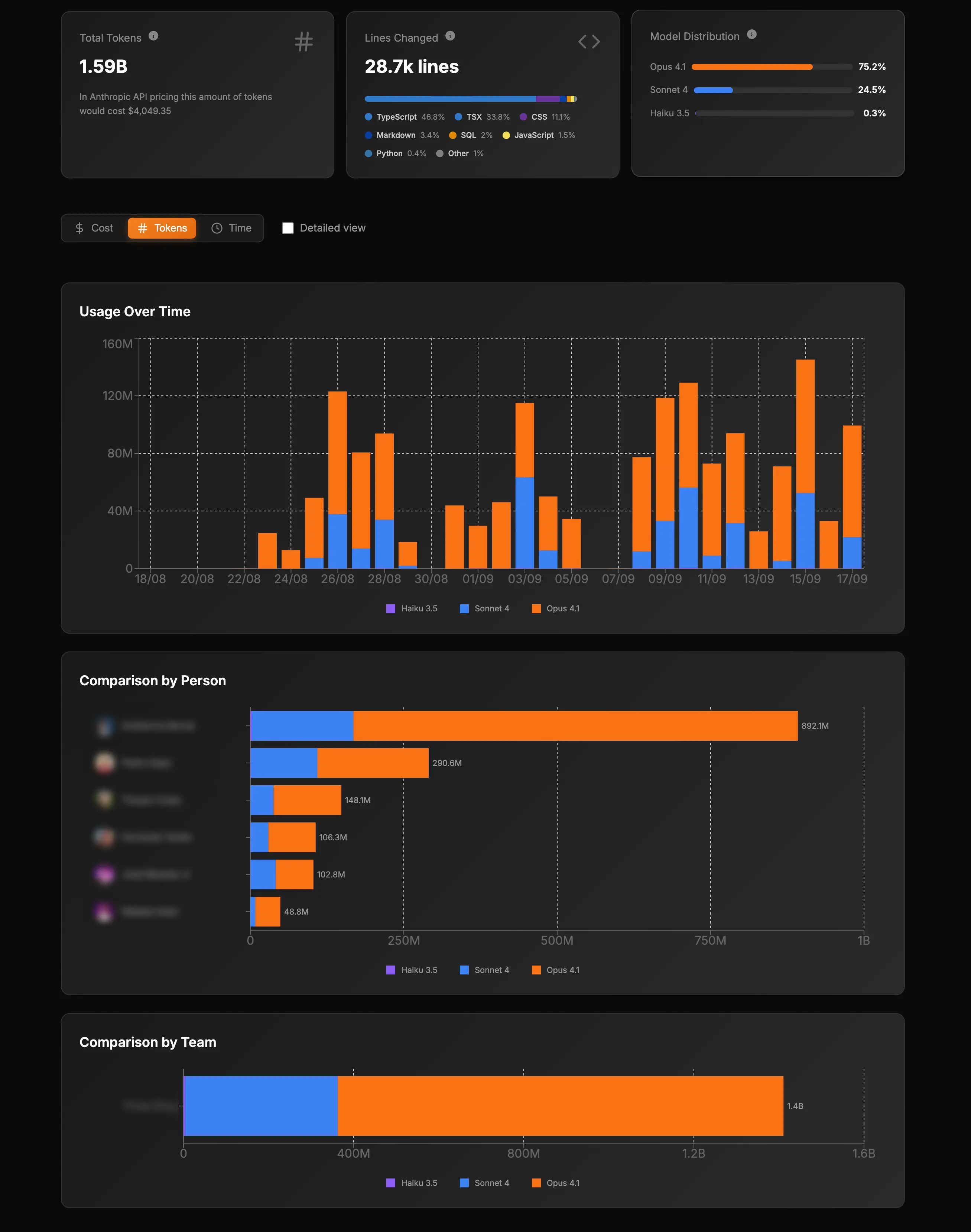 Metrics Dashboard